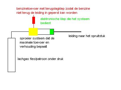 lachgas-systeem.jpg