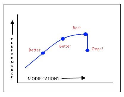 Performance+Development.jpg